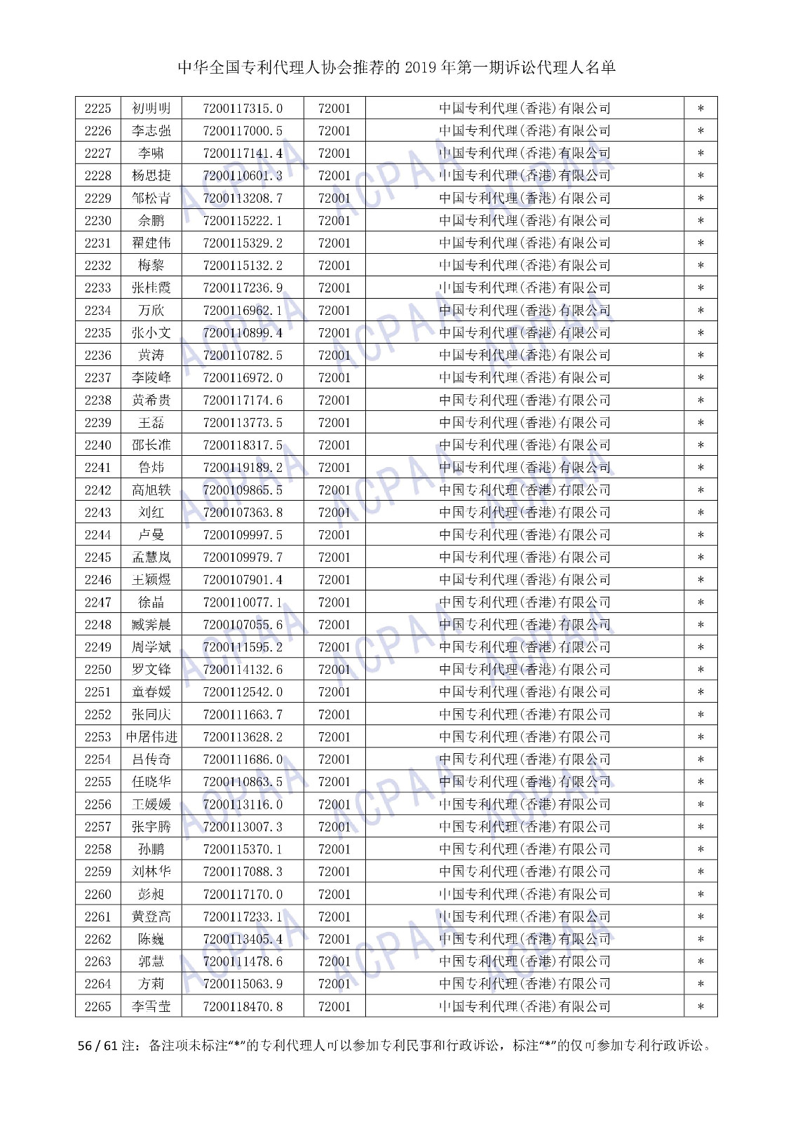 刚刚！中华全国专利代理人协会发布2019年第一期诉讼代理人名单