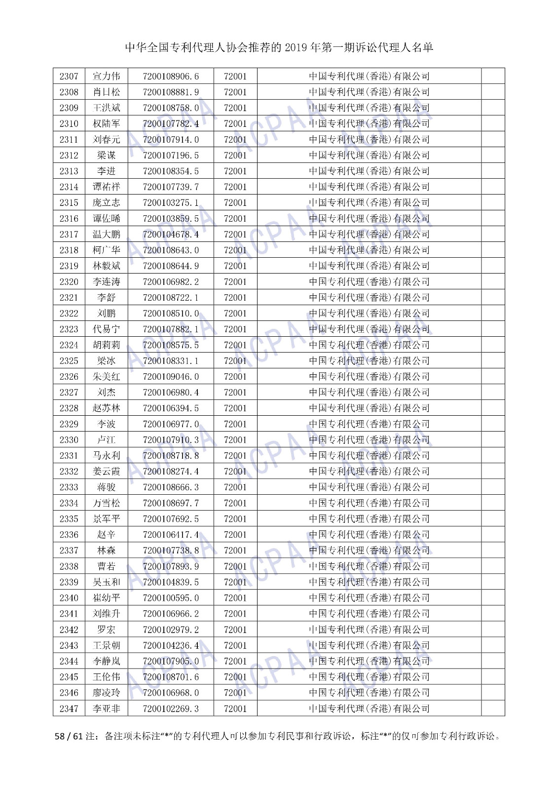 刚刚！中华全国专利代理人协会发布2019年第一期诉讼代理人名单
