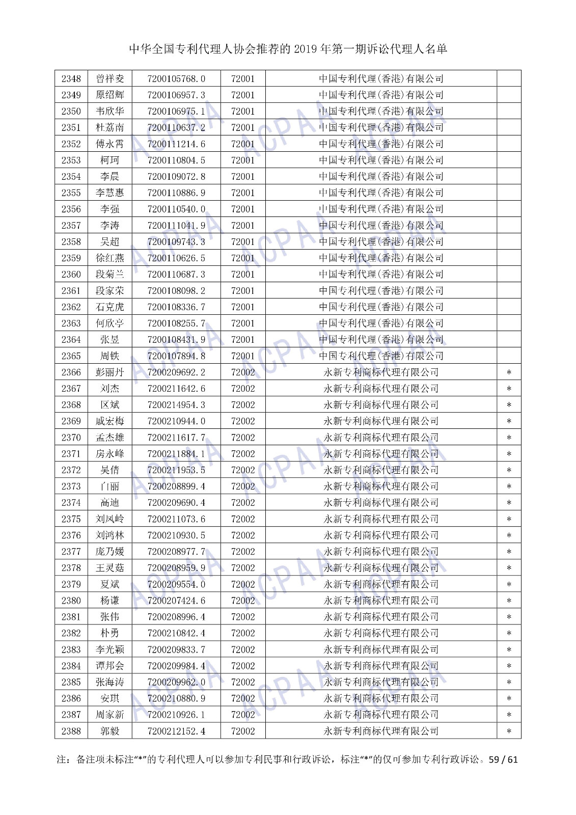 刚刚！中华全国专利代理人协会发布2019年第一期诉讼代理人名单