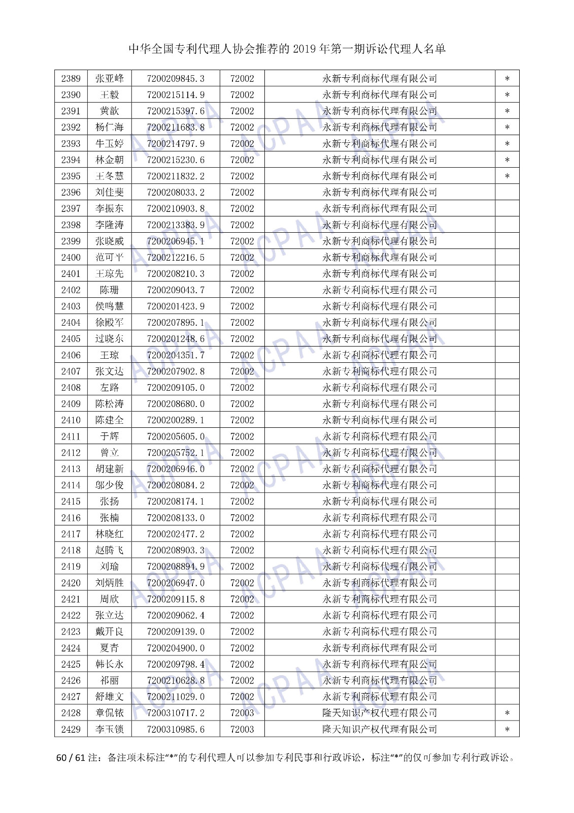 刚刚！中华全国专利代理人协会发布2019年第一期诉讼代理人名单