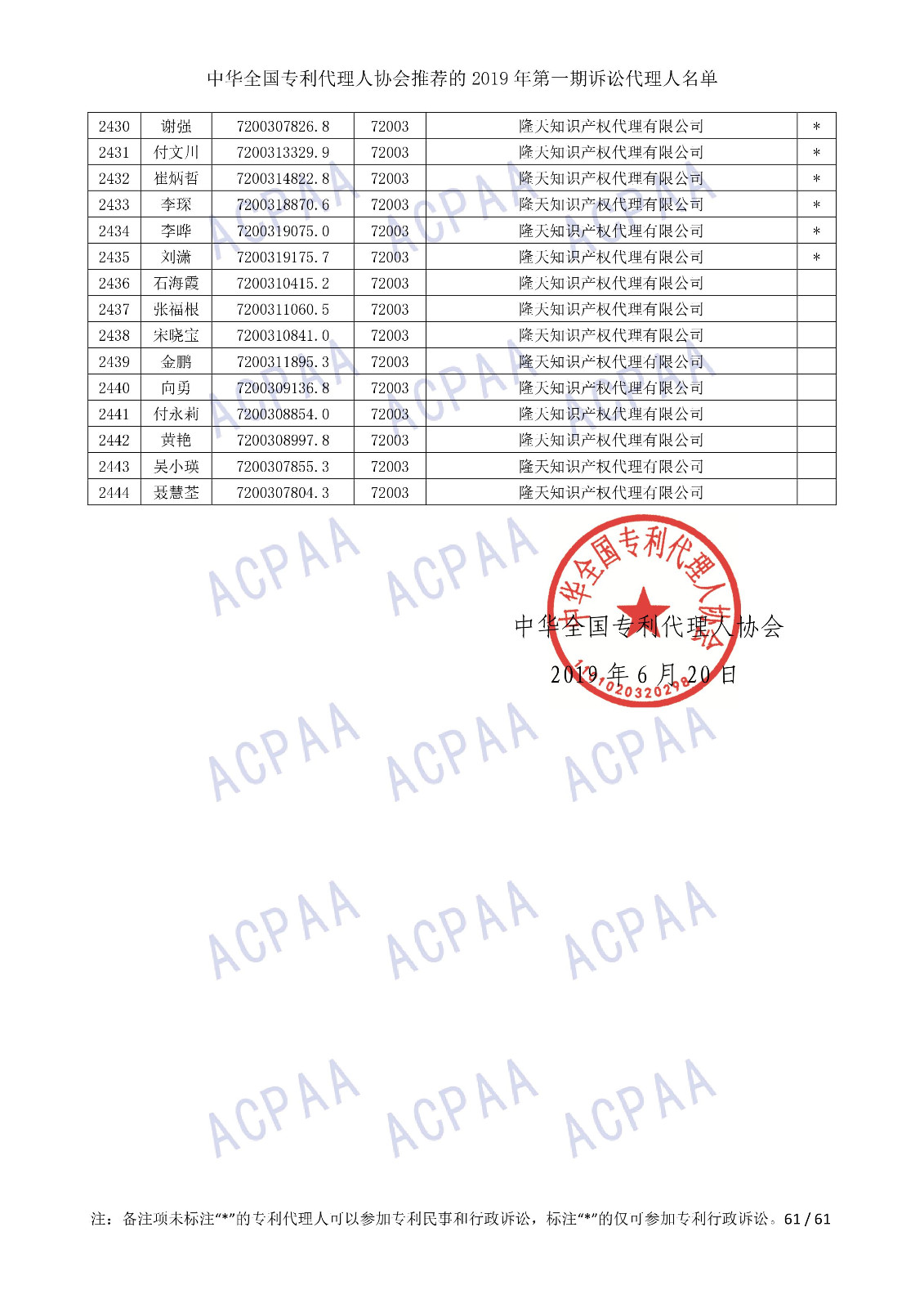 刚刚！中华全国专利代理人协会发布2019年第一期诉讼代理人名单