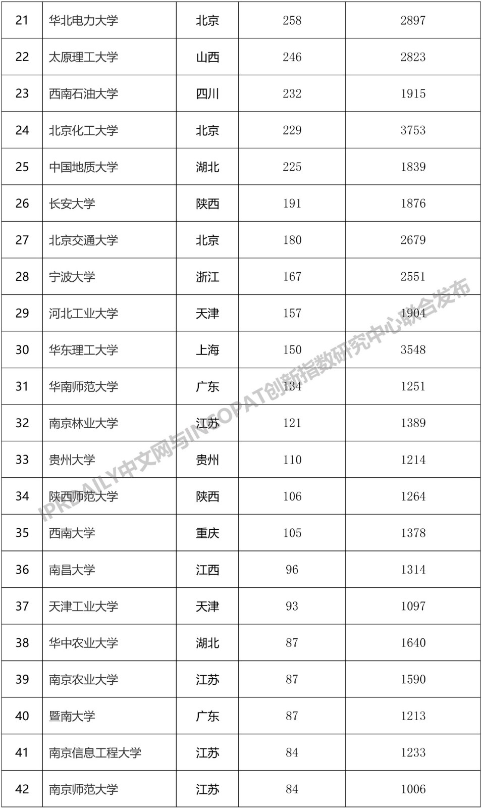 2019年中国“双一流”大学发明授权专利排行榜