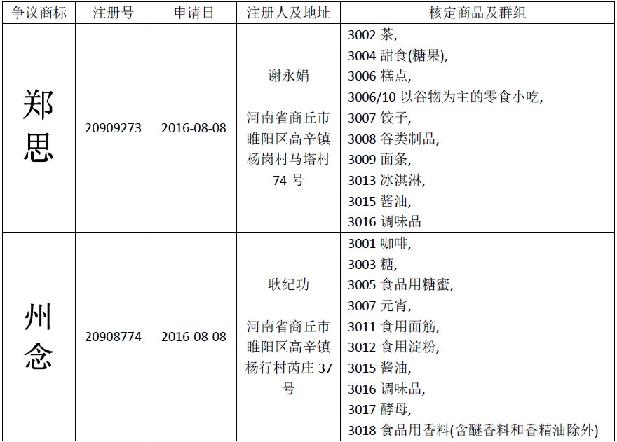 恶意申请玩花招！“郑思”、“州念”当无效