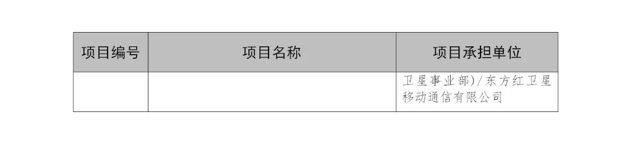 国知局：2019年度国家知识产权局课题研究项目立项名单公布！