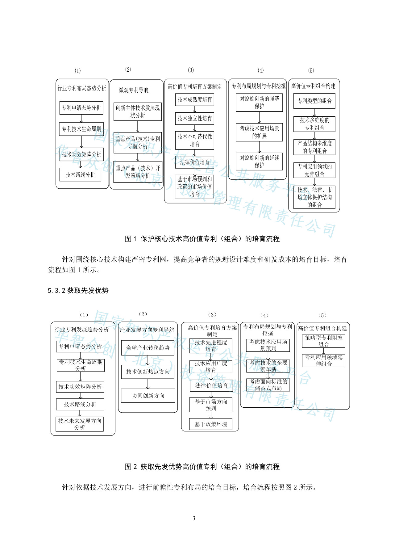 《高价值专利培育和评价标准》正式发布（附全文获取方式）