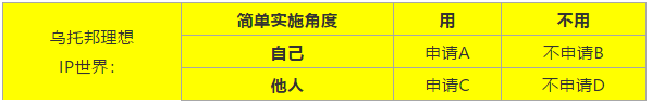 IP战，非战，非常战！专利应为市场而生，IPR应与工程师同行