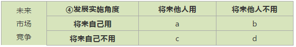 IP战，非战，非常战！专利应为市场而生，IPR应与工程师同行