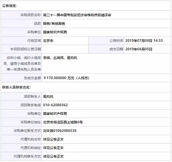 170万元！第21届中国专利奖初步审核和质量组评审成交公告