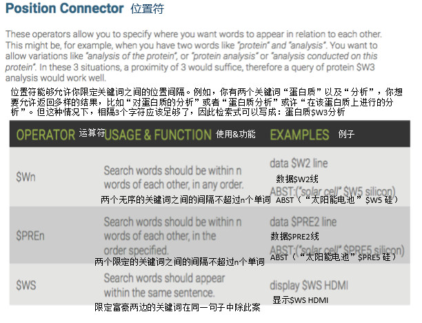 干货 | 英文课件精选：五大IP解决方案（附中文翻译）