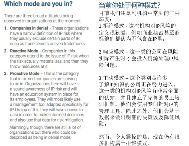 干货 | 英文课件精选：五大IP解决方案（附中文翻译）