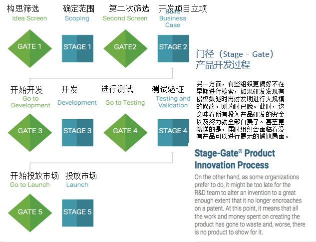 干货 | 英文课件精选：五大IP解决方案（附中文翻译）