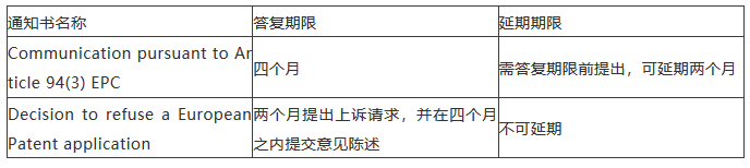 海外审查答复期限来不及了怎么办？