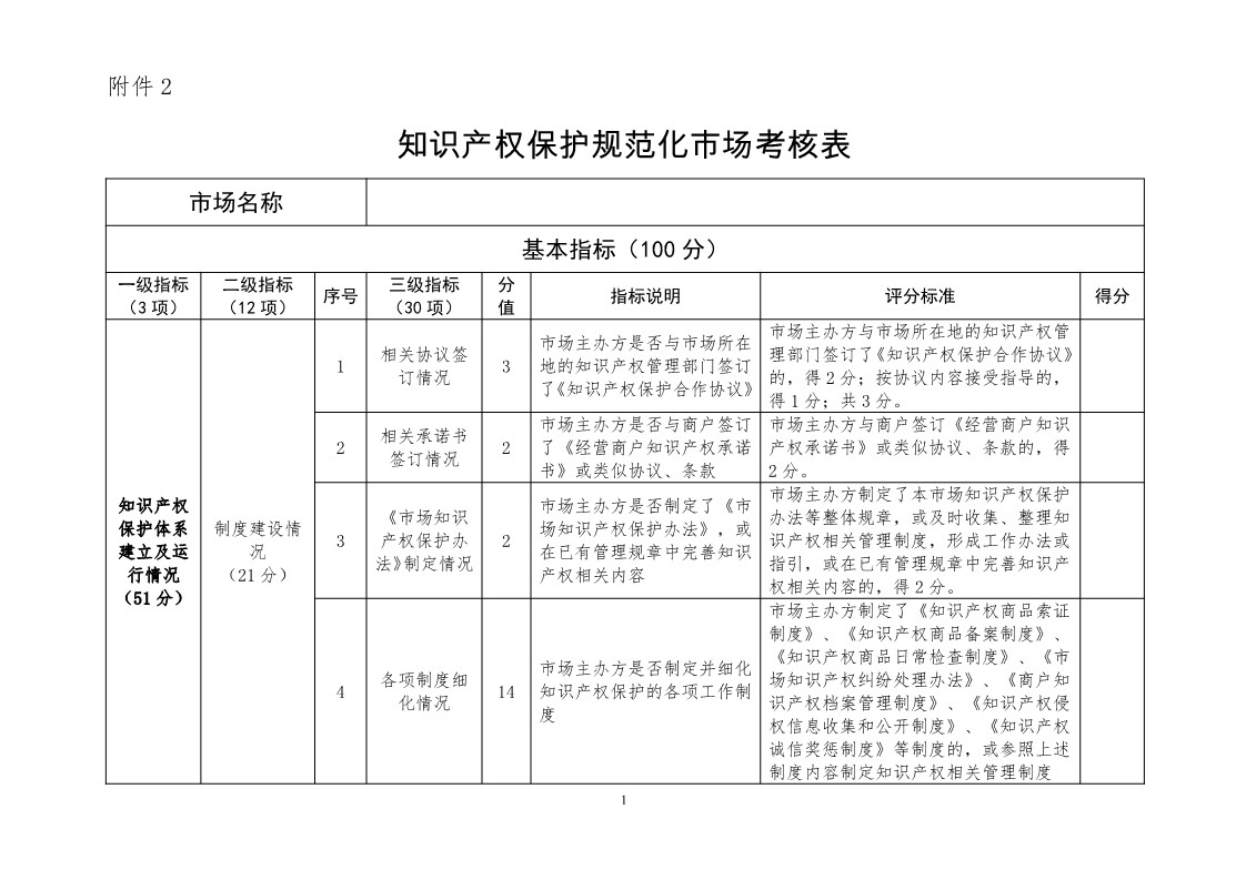 国知局：开展知识产权护规范化市场认定及续延审查工作（通知）