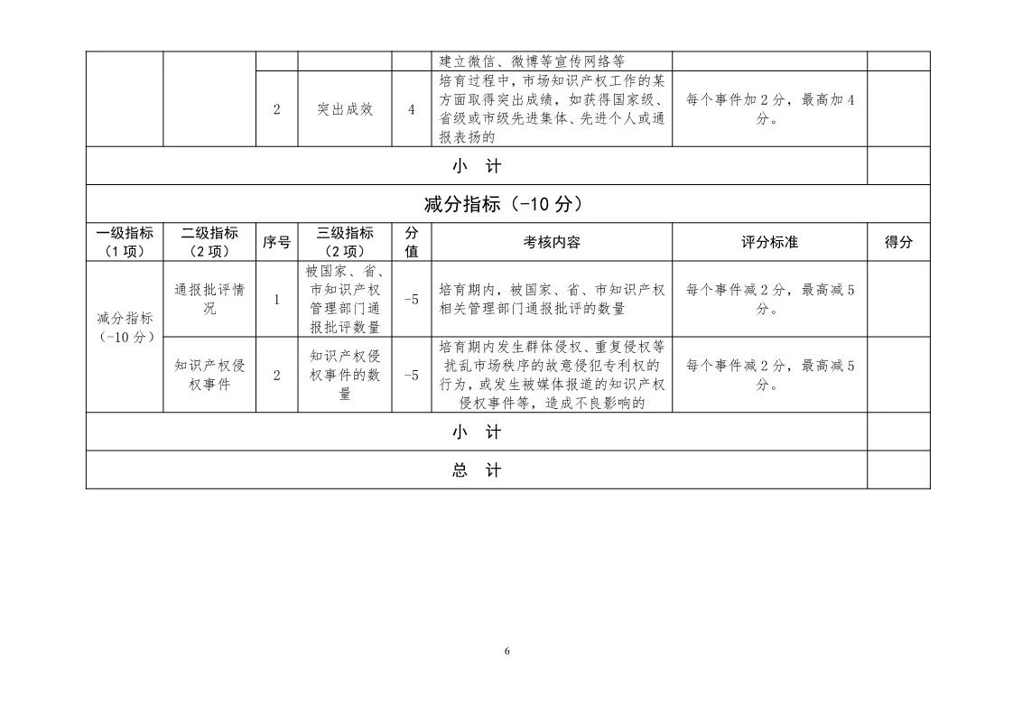 国知局：开展知识产权护规范化市场认定及续延审查工作（通知）