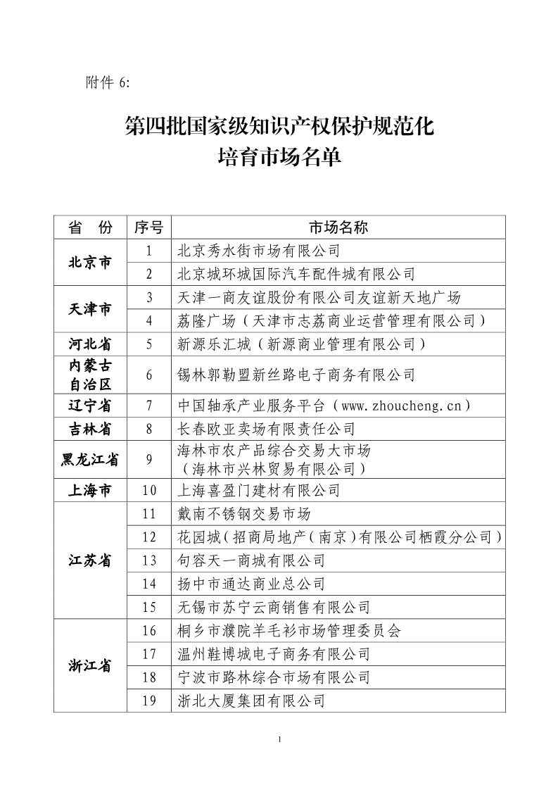 国知局：开展知识产权护规范化市场认定及续延审查工作（通知）