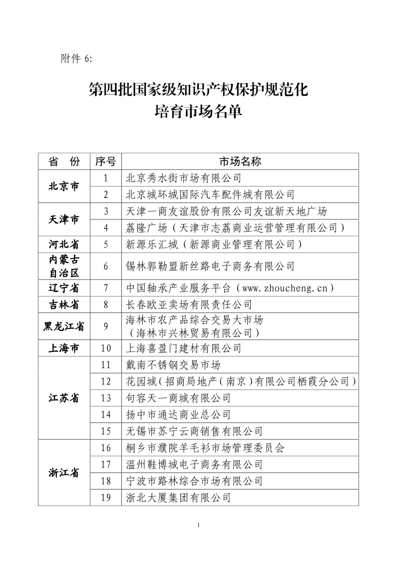 国知局：开展知识产权护规范化市场认定及续延审查工作（通知）