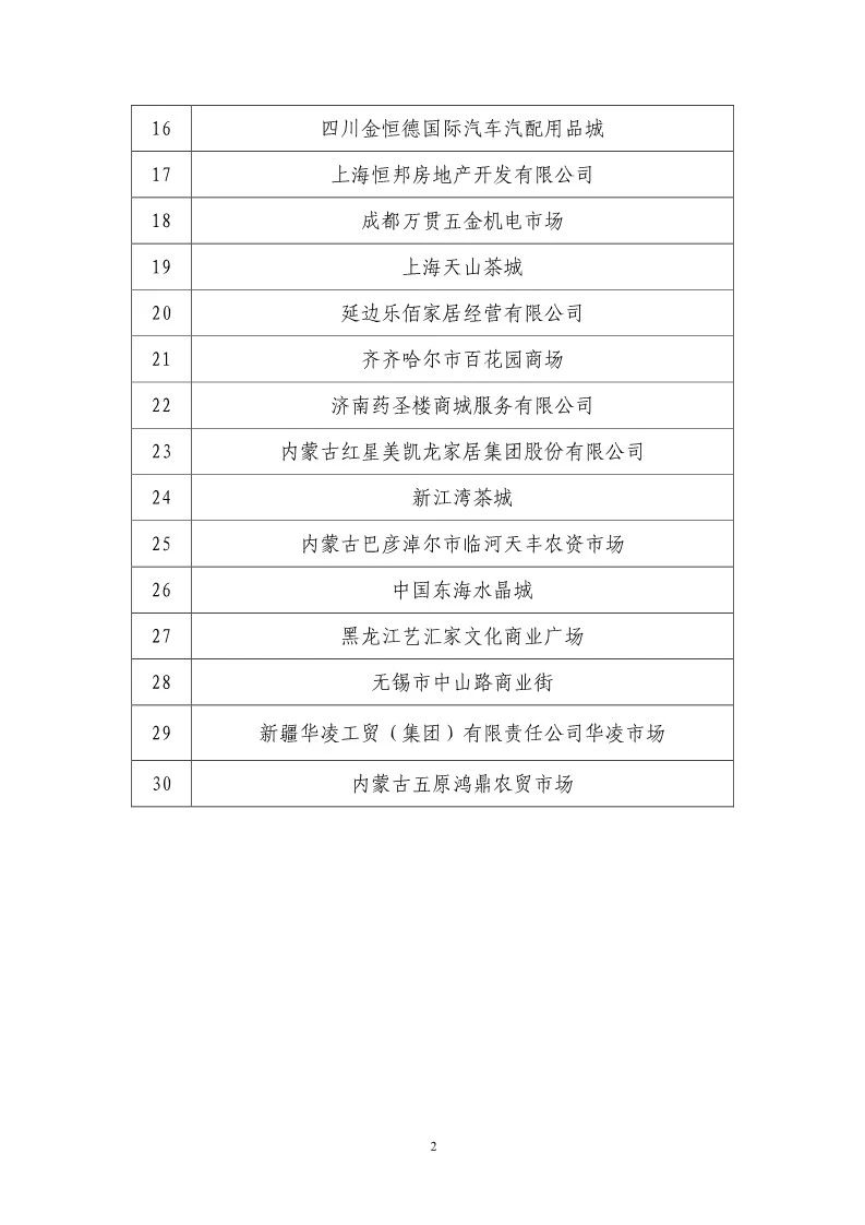 国知局：开展知识产权护规范化市场认定及续延审查工作（通知）