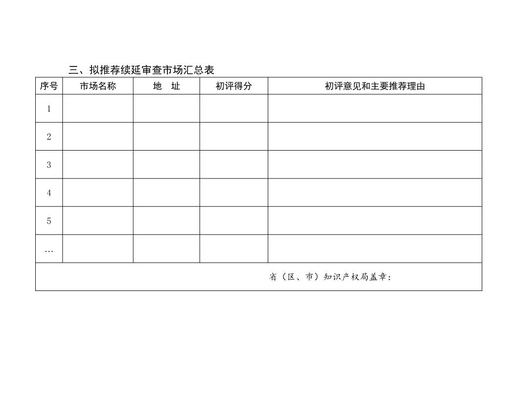 国知局：开展知识产权护规范化市场认定及续延审查工作（通知）