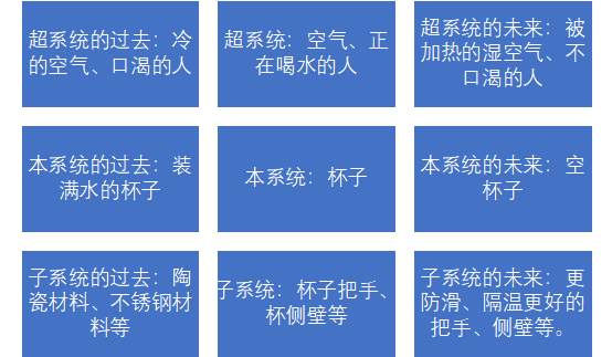 如何基于TRIZ九屏幕法、完备性法则做专利挖掘？