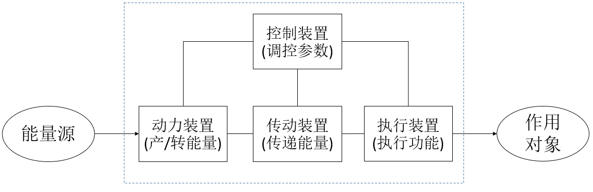 如何基于TRIZ九屏幕法、完备性法则做专利挖掘？