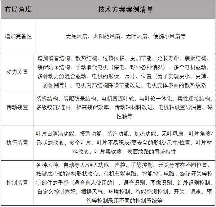 如何基于TRIZ九屏幕法、完备性法则做专利挖掘？