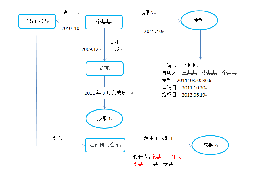 发明人署名权以及发明人奖励的相关问题探析