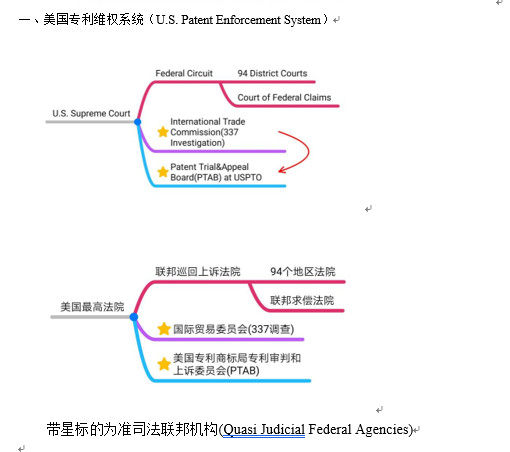 干货：100个专利英语高频词汇+8个海外专利必备课件，一键get！