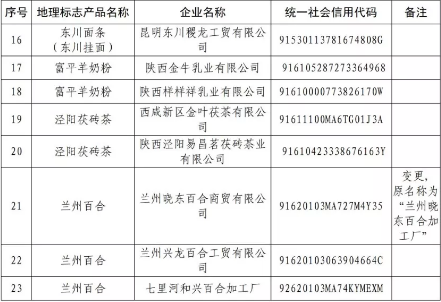 刚刚！国知局公告这23 家企业核准使用地理标志产品专用标志