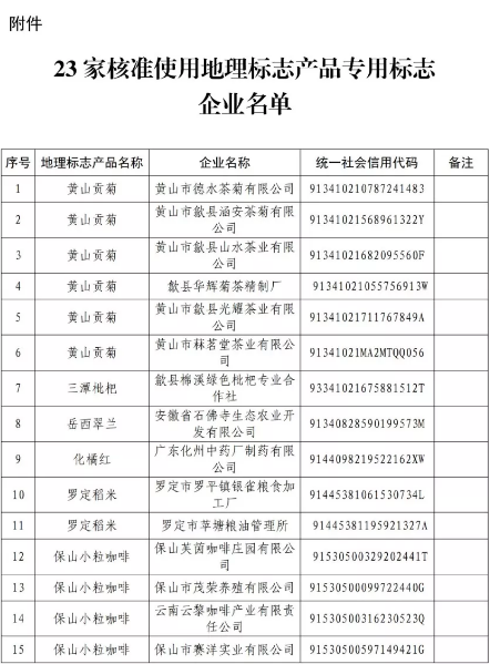 刚刚！国知局公告这23 家企业核准使用地理标志产品专用标志