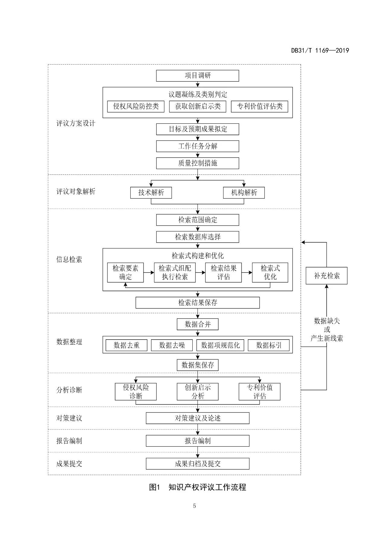 10月1日施行！上海发布《知识产权评议技术导则》地方标准（附全文）