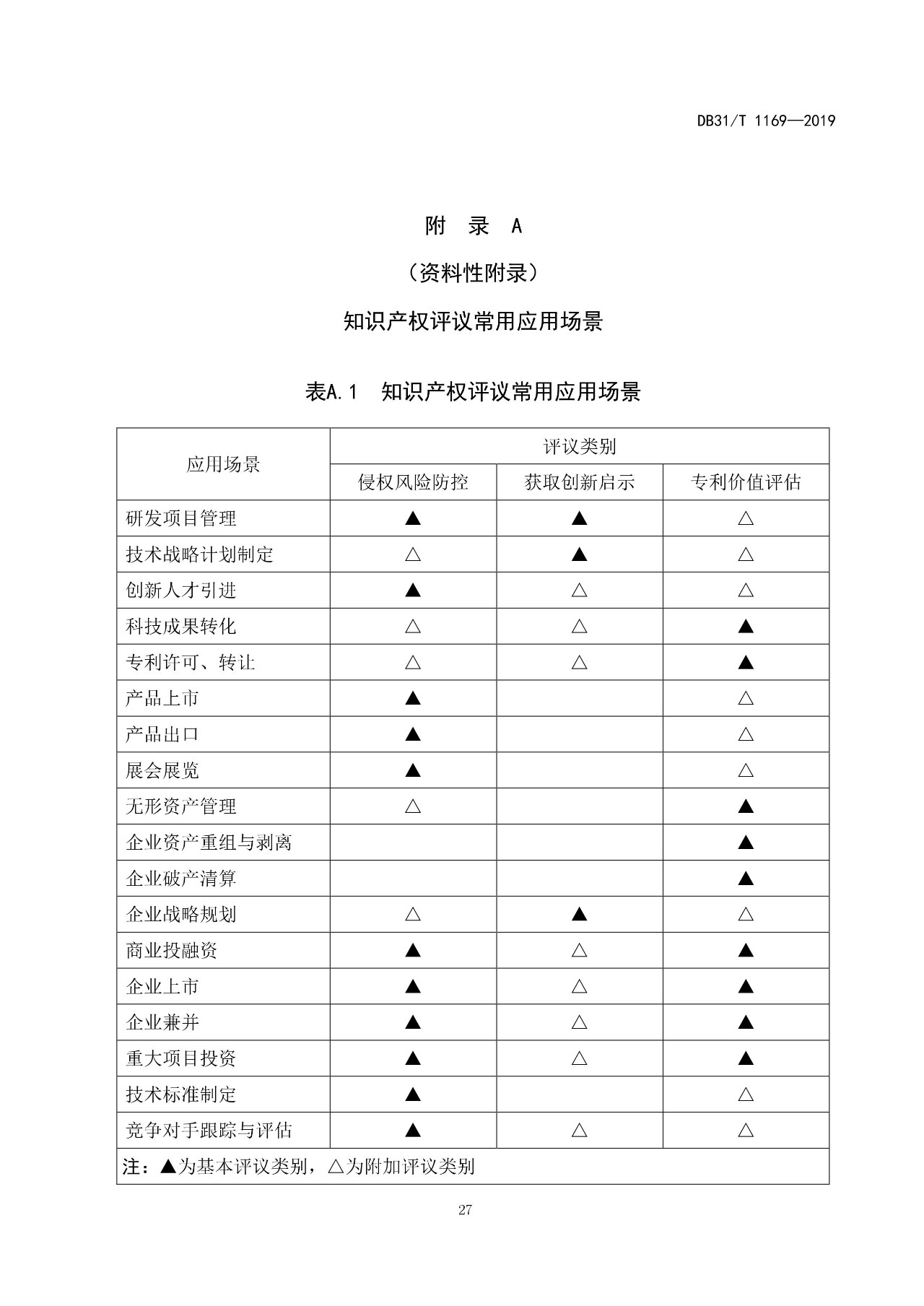 10月1日施行！上海发布《知识产权评议技术导则》地方标准（附全文）