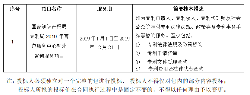 预算金额2004.9 万！2019年国家知识产权局招标对外咨询服务（公告全文）