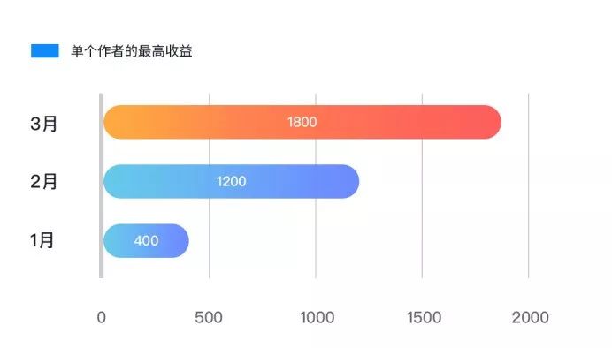 内容生态第一战场：2019上半年内容行业版权报告