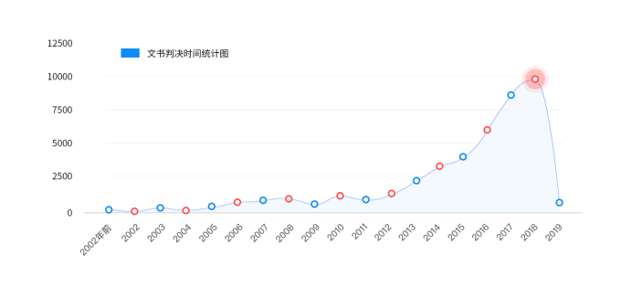 内容生态第一战场：2019上半年内容行业版权报告