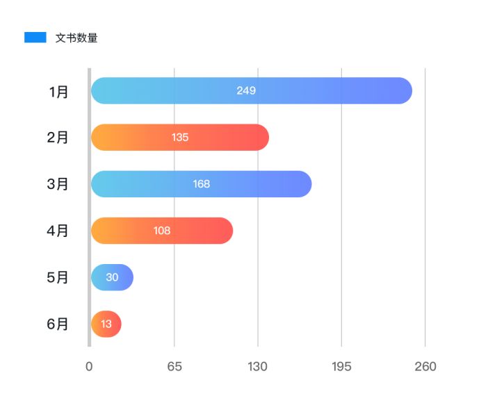 内容生态第一战场：2019上半年内容行业版权报告