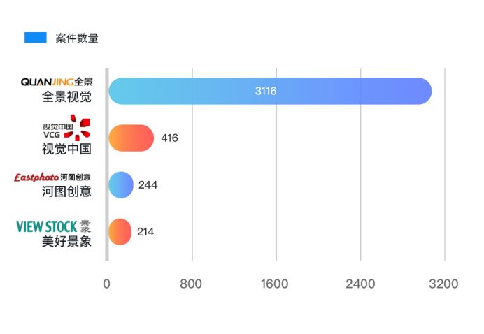 内容生态第一战场：2019上半年内容行业版权报告