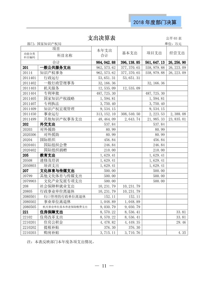 国知局公布2018年度部门决算