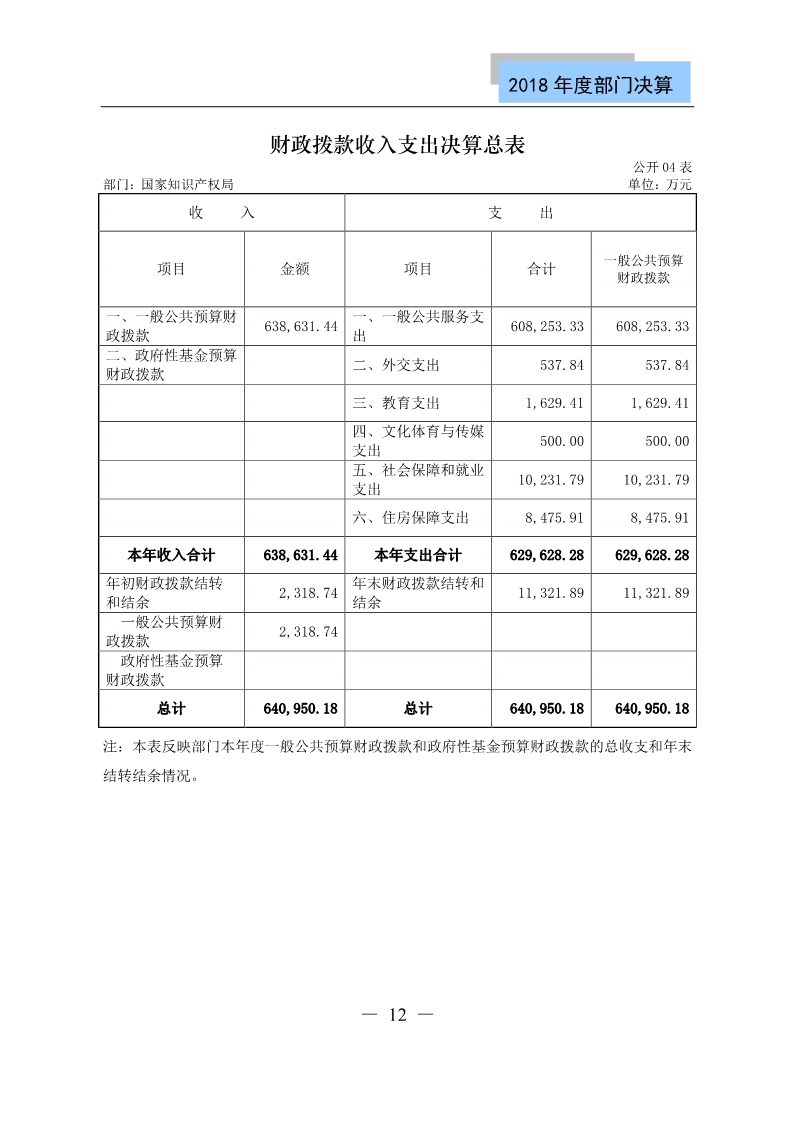 国知局公布2018年度部门决算