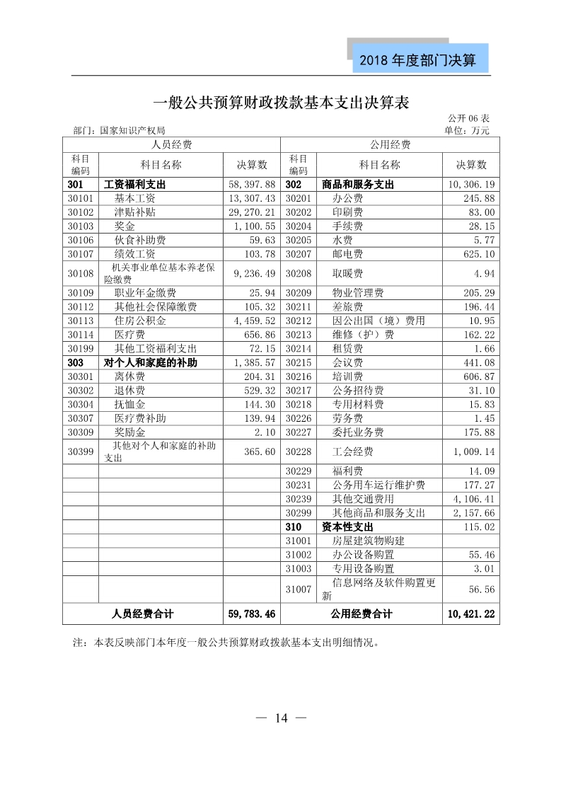 国知局公布2018年度部门决算