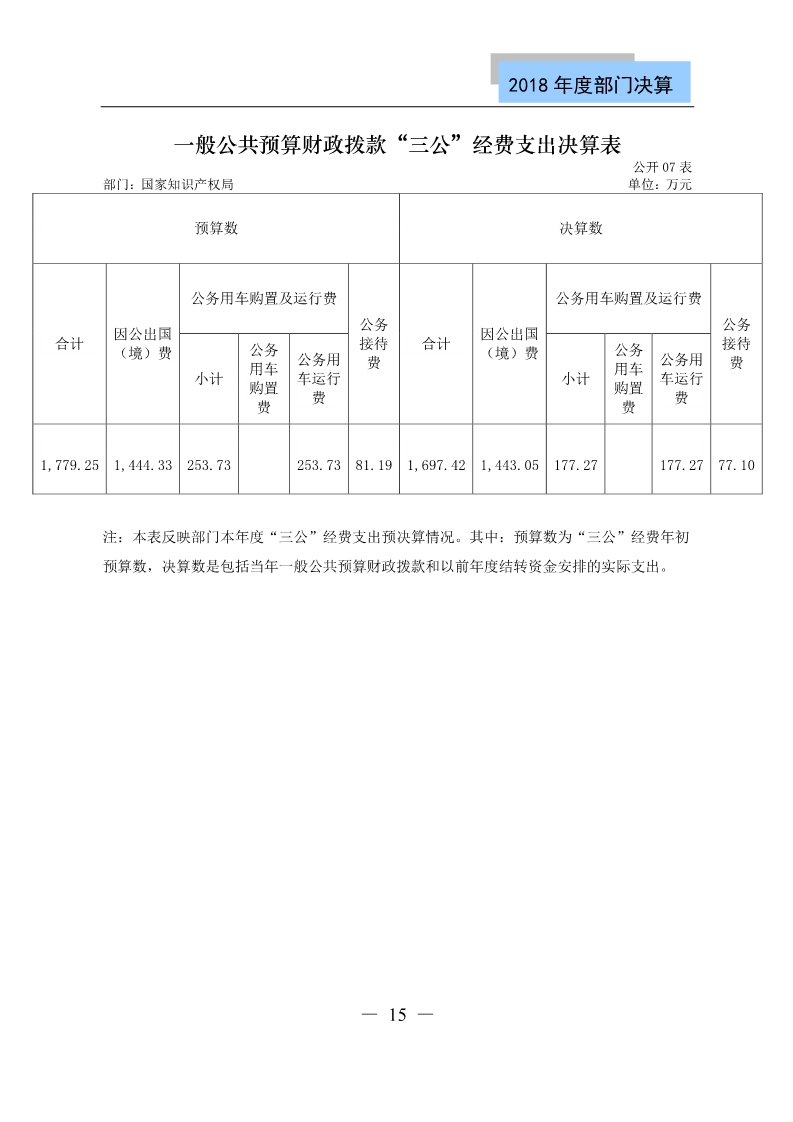 国知局公布2018年度部门决算