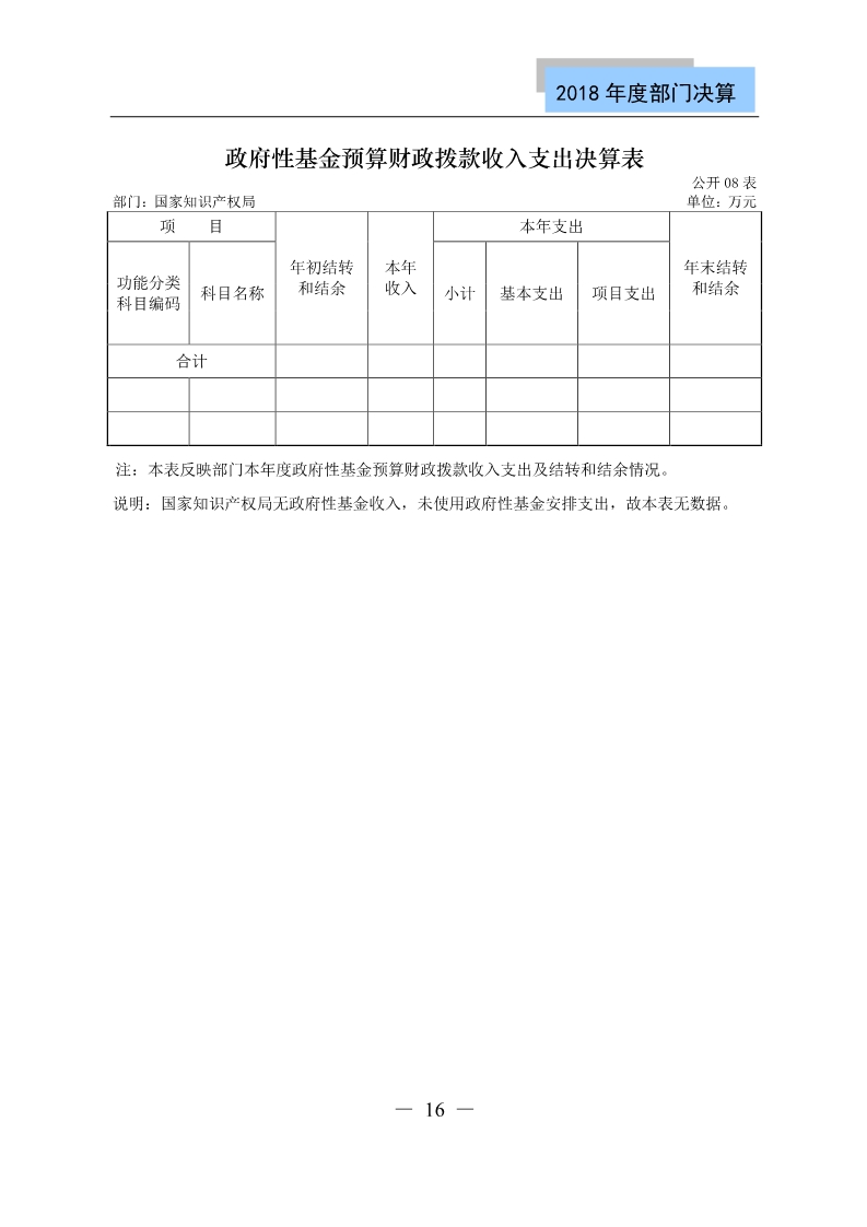 国知局公布2018年度部门决算