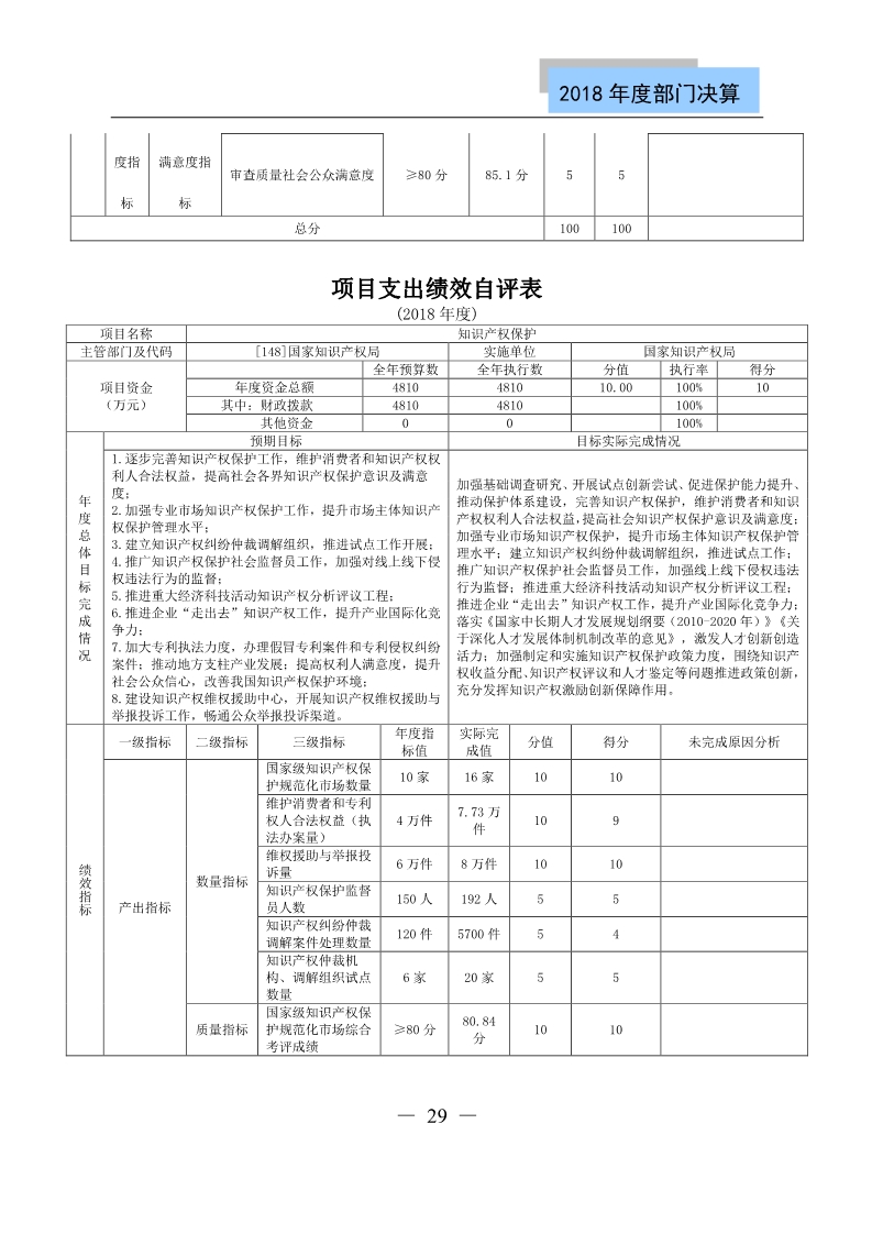 国知局公布2018年度部门决算