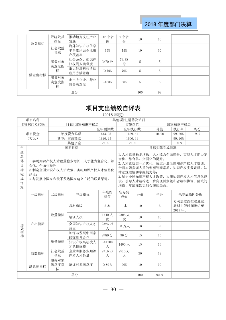 国知局公布2018年度部门决算