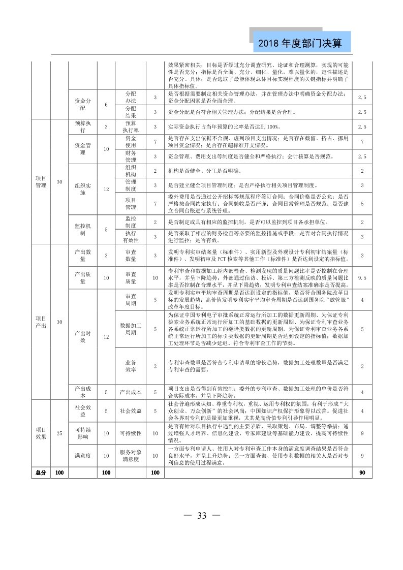 国知局公布2018年度部门决算