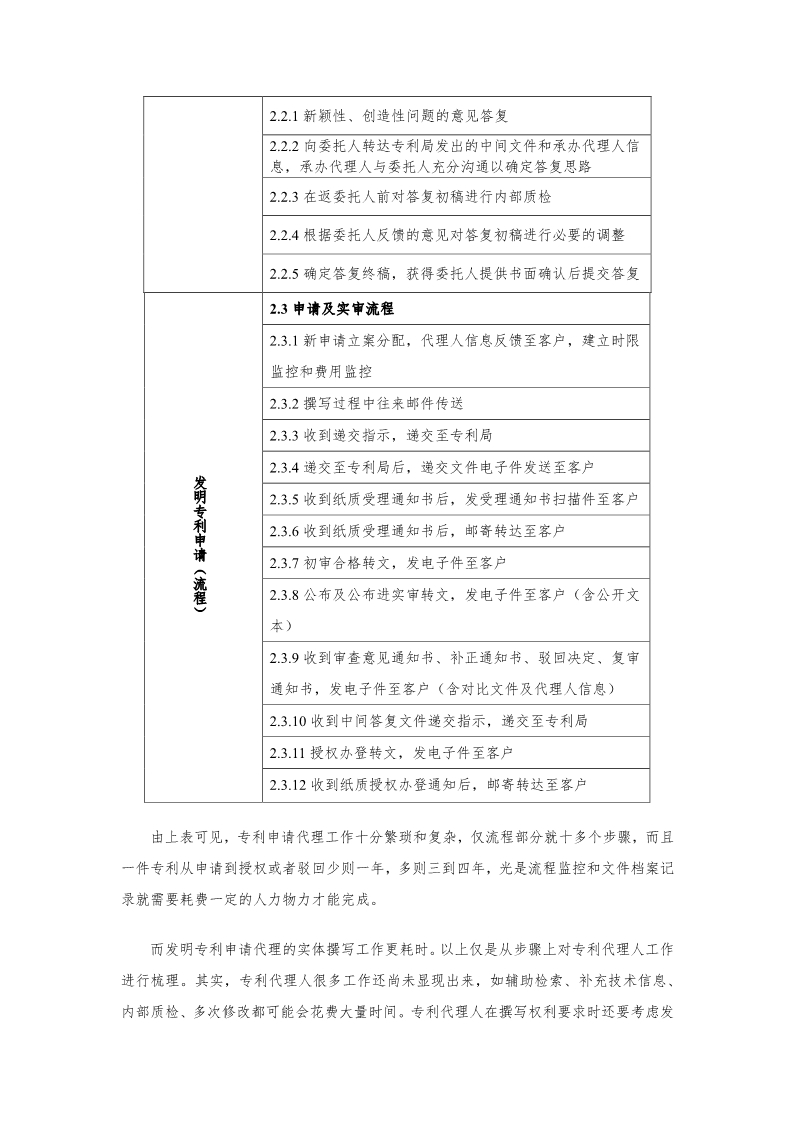 2019年北京专利代理服务成本公布（全文）