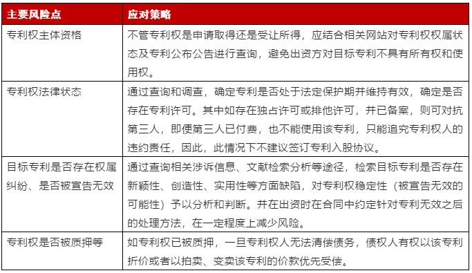 那些年,我关注过的“专利权出资” 那些年,我关注过的“专利权出资”