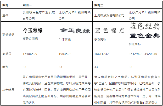 呼叫相同下的商标近似性判断