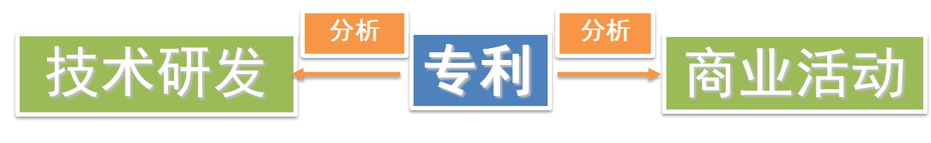 ​全球柔性电子专利技术的机会与威胁