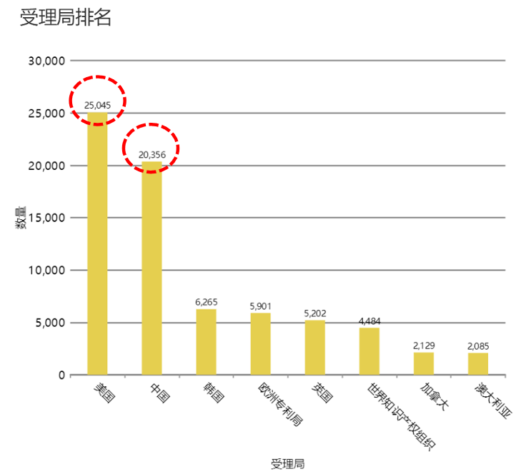 ​全球柔性电子专利技术的机会与威胁