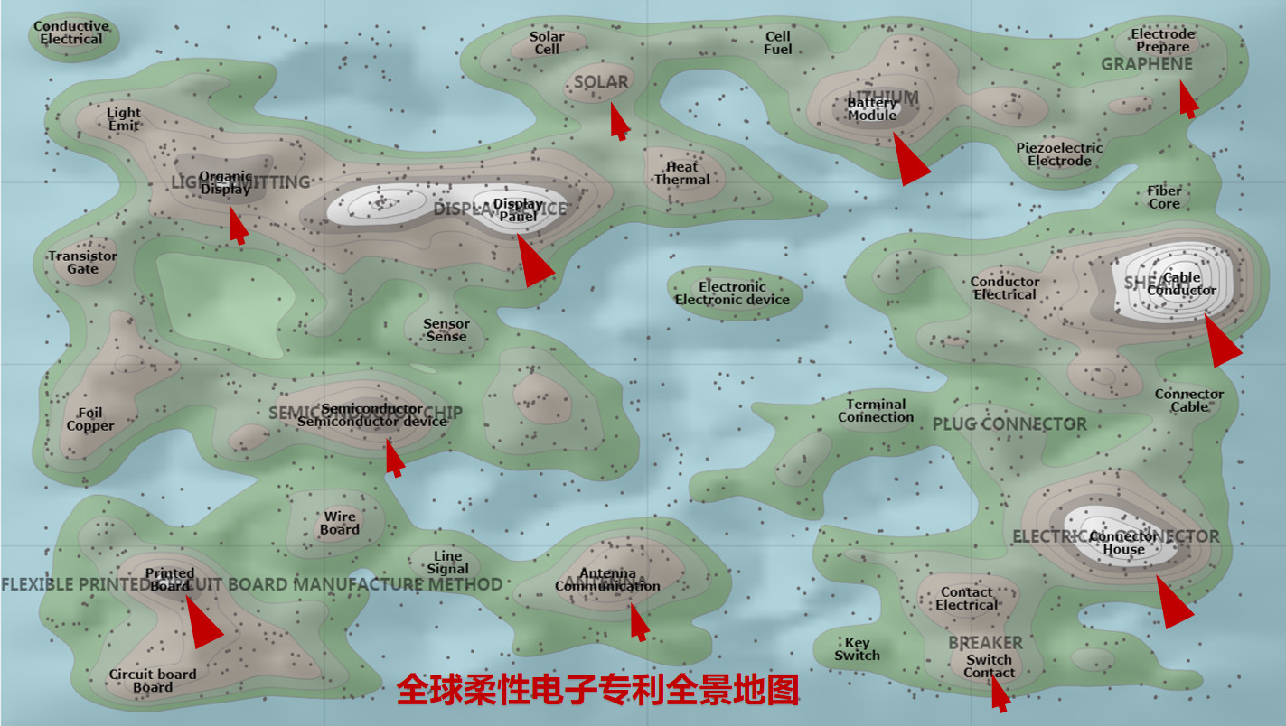 ​全球柔性电子专利技术的机会与威胁